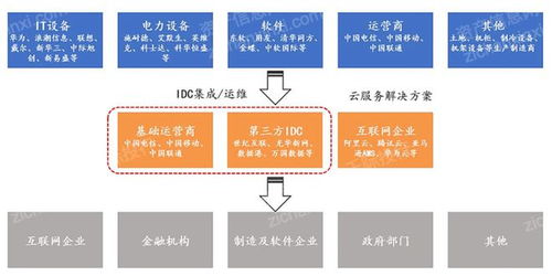 2023年IDC互聯(lián)網(wǎng)數(shù)據(jù)中心研究報(bào)告 驅(qū)動(dòng)數(shù)字未來(lái)的核心引擎