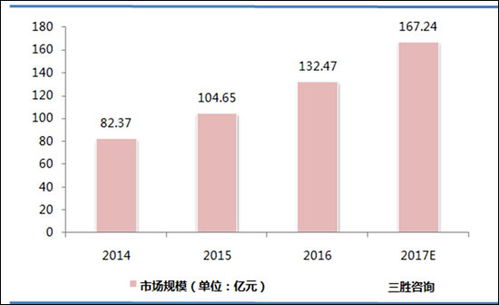 2016年中國大數(shù)據(jù)市場 增速顯著，互聯(lián)網(wǎng)企業(yè)引領(lǐng)數(shù)據(jù)服務(wù)新浪潮