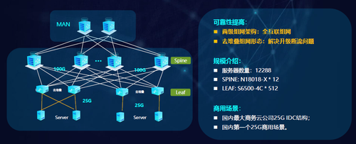 銳捷極簡XS系列網(wǎng)絡(luò)新品發(fā)布，數(shù)據(jù)中心戰(zhàn)略全面升級(jí)助力互聯(lián)網(wǎng)數(shù)據(jù)服務(wù)